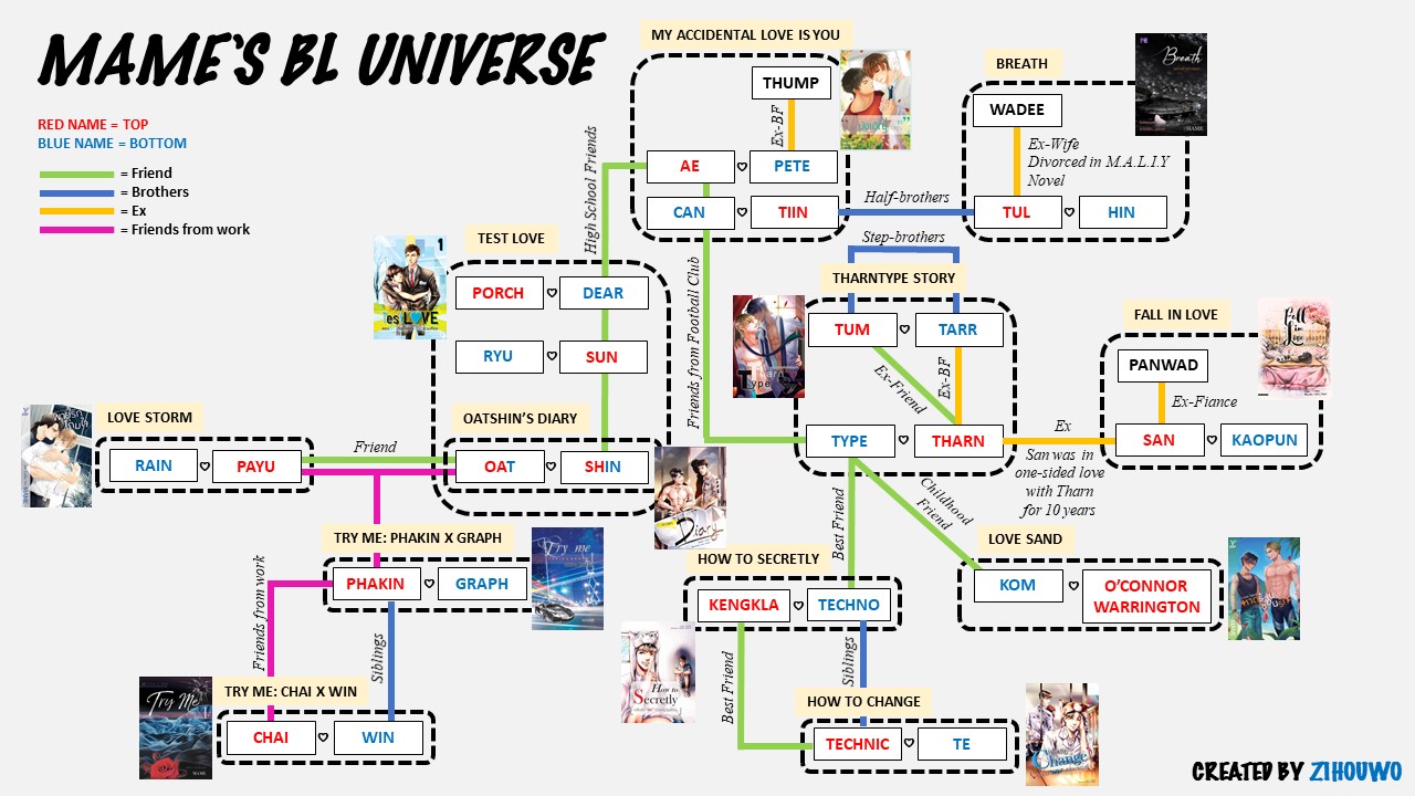 Phubeth S Wife This Is Love Storm Phayu Rain One Of The Book Under Mame Universe Which Connected To Oat From Test Love Oatshin Diary And It Will