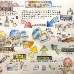 材料費だけじゃない!ハンドメイド作品ひとつひとつにはお金や時間がこんなにもかかっている