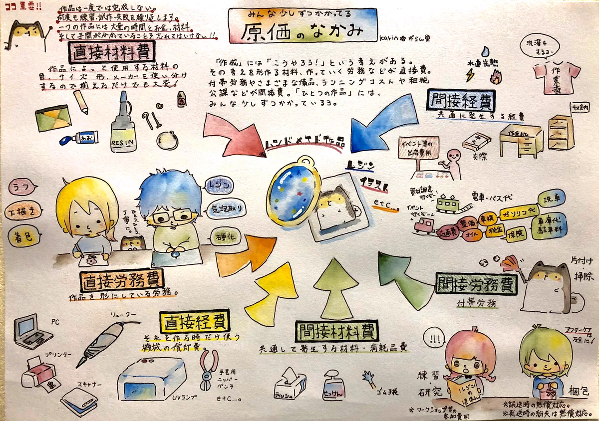 材料費だけじゃない！ハンドメイド作品ひとつひとつにはお金や時間がこんなにもかかっている