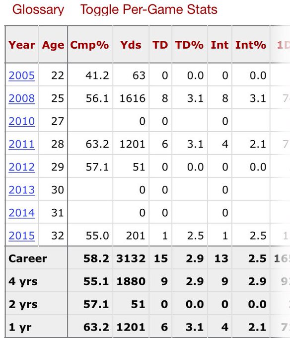 I actually like Dan O as a analyst but damn Gee 12 season for this doo doo?? He gotta decent bag out<a href="/tag/callofdutyblackops4"class="tags"><span>#callofdutyblackops4</span></a><a href="/tag/xboxshare"class="tags"><span>#xboxshare</span></a>