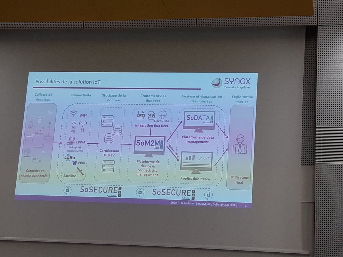 IES (@iesmontpellier) on Twitter photo Guillaume, Société Synox, présente les solutions IoT proposées pour HUT lors de l'AG HUT de ce lundi 3 février 2020. Guillaume, Société Synox, présente les solutions IoT proposées pour HUT lors de l'AG HUT de ce lundi 3 février 2020.
