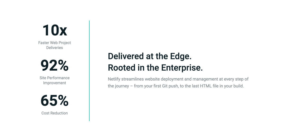 Delivered at the Edge. Rooted in the Enterprise. Netlify streamlines website deployment and management at every step of the journey – from your first Git push, to the last HTML file in your build.