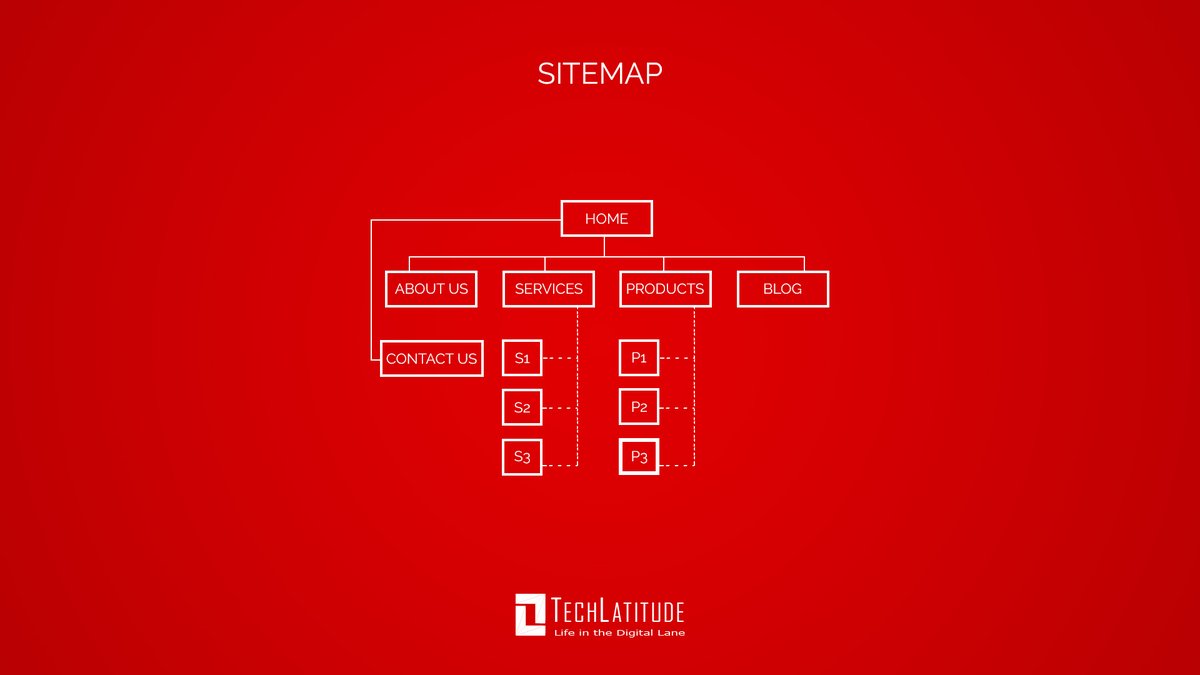 Tech_Latitude's tweet photo. Did you know that the sitemap of your website looks best at the bottom of the page?

Email us at info@techlatitude.com
Web: https://t.co/NpP7aXjcYm

#TL #DigitalMarketing #Website #Ecom https://t.co/xj9a3G7Ku6