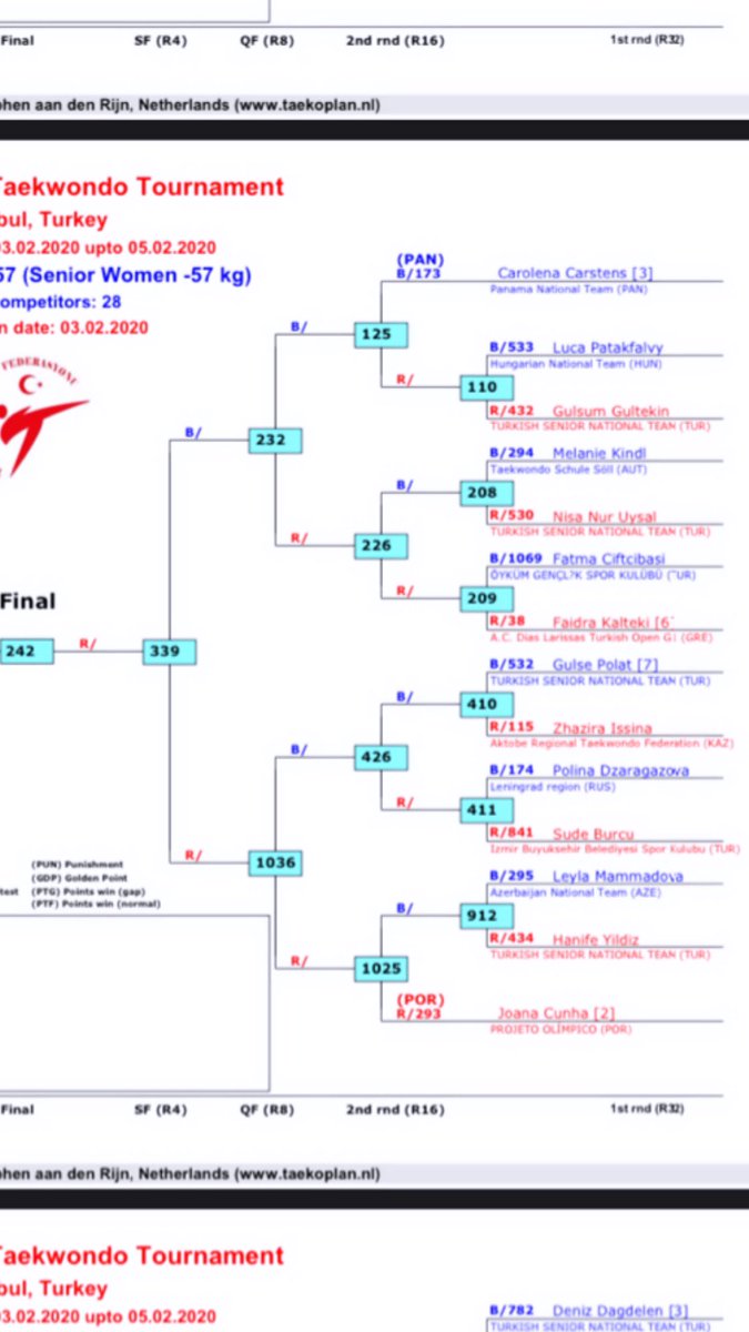 PLATA 🥈 después de 4 duros 
Hungary 🇭🇺 Grecia 🇬🇷 Portugal 🇵🇹 USA 🇺🇸 Ahora a corregir errores y seguir adelante 👊🏻✅