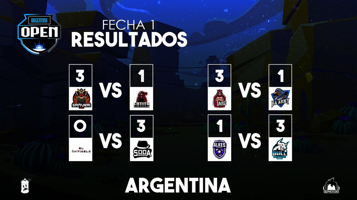 RESULTADOS FECHA 1

La primera fecha se disputó ayer y esto fueron sus resultados 👀
