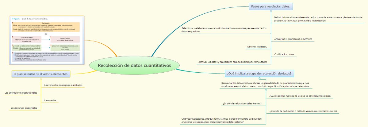 CaleroJesy's tweet photo. Recolección de datos cuantitativos
#CienciasExperimentales #InvestigacionEducativa #Utmach https://t.co/wfM4d2vXzl