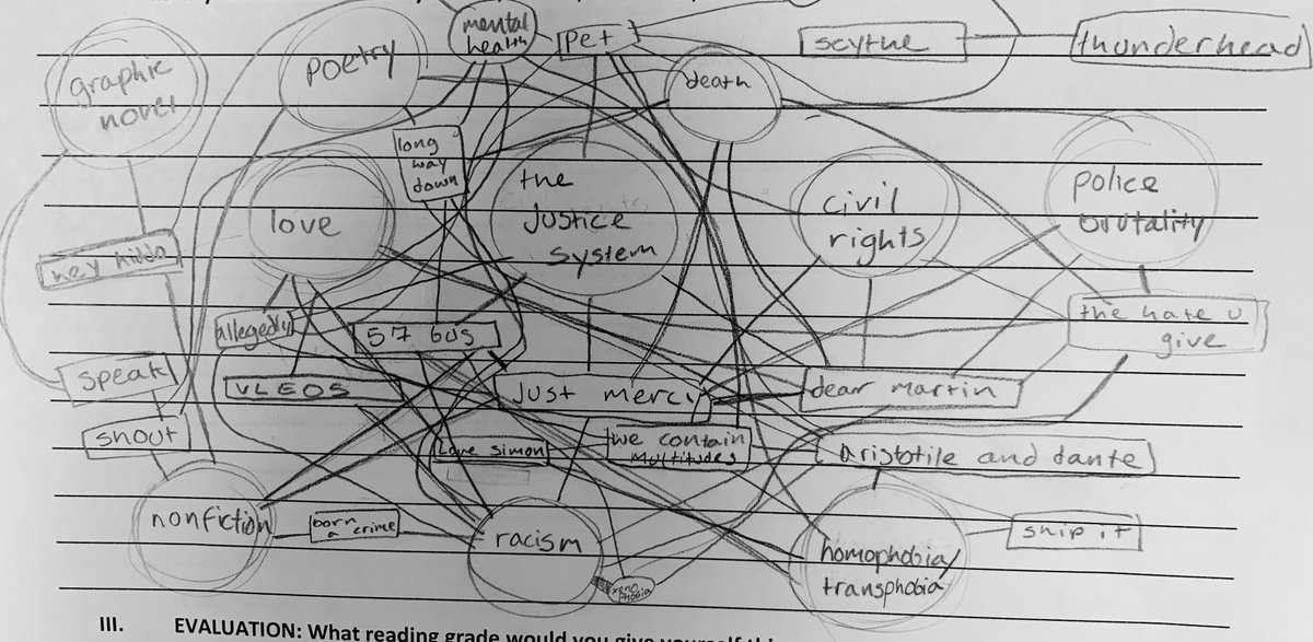 Today’s prompt: Reflect on all of the books you’ve read this year. What connections can you make between them? Here’s what one of our students created. #whyiteach #ProjectLITBookClub