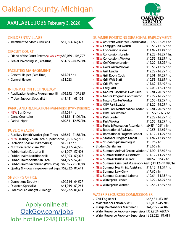 Oakland County Job openings as of 2/3
