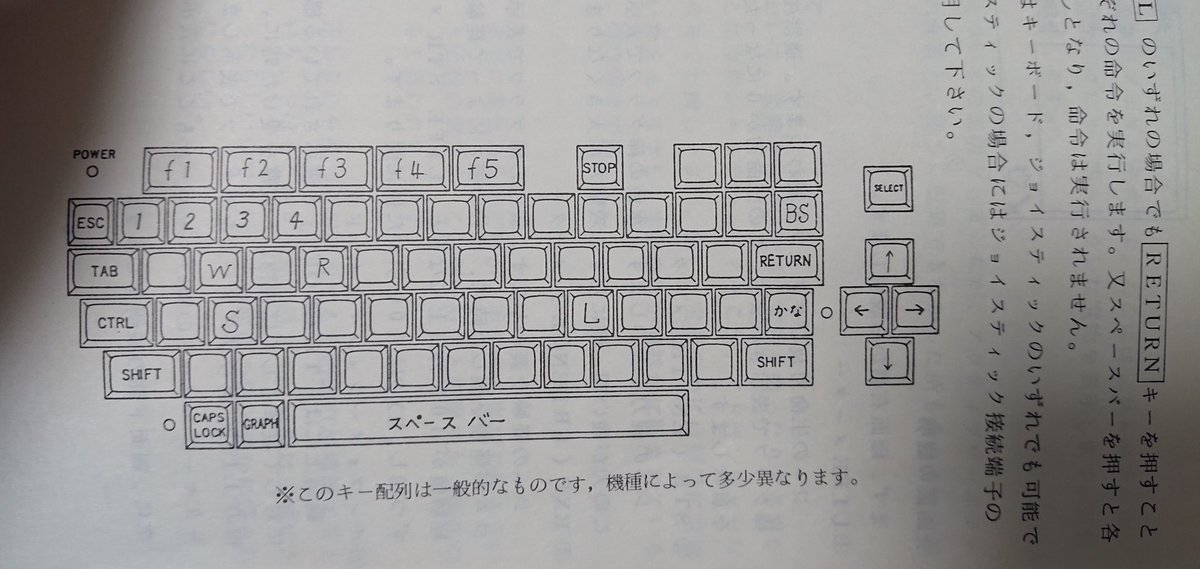 何気なくハイドライドMSXテープ版のマニュアルを見ていたら、例示され