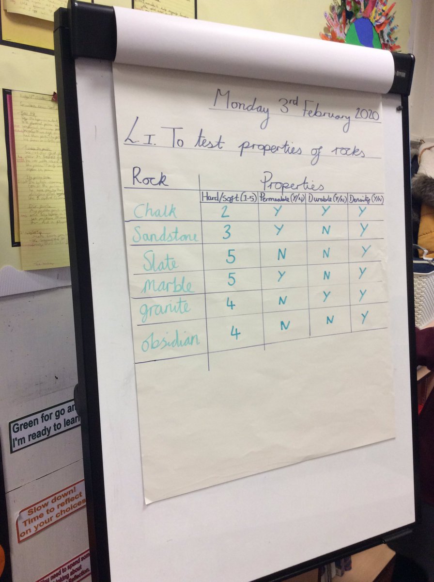 ABCPschool's tweet photo. #Class3J have been testing properties of rocks #ABPSScience π¬ https://t.co/fS1S0jaBpP