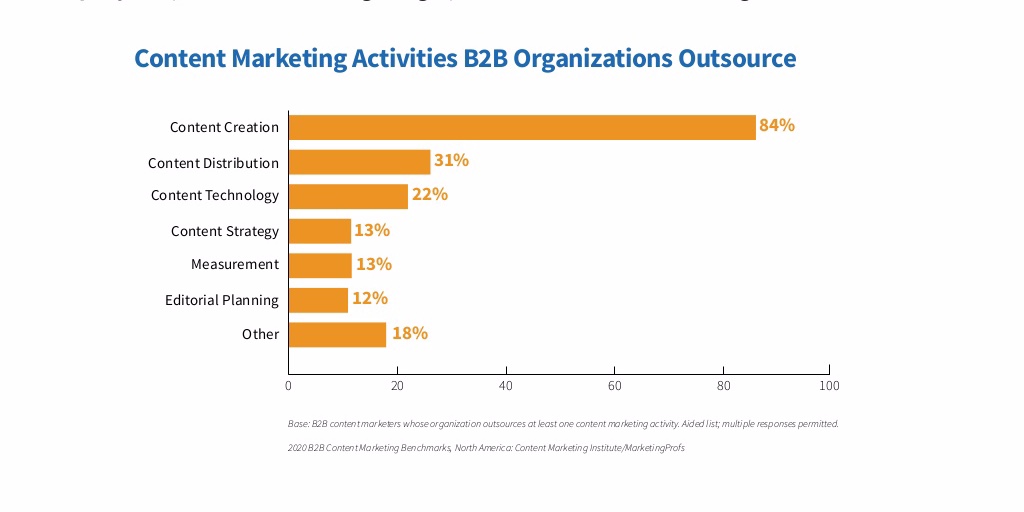 Content Marketing Institute tweet media