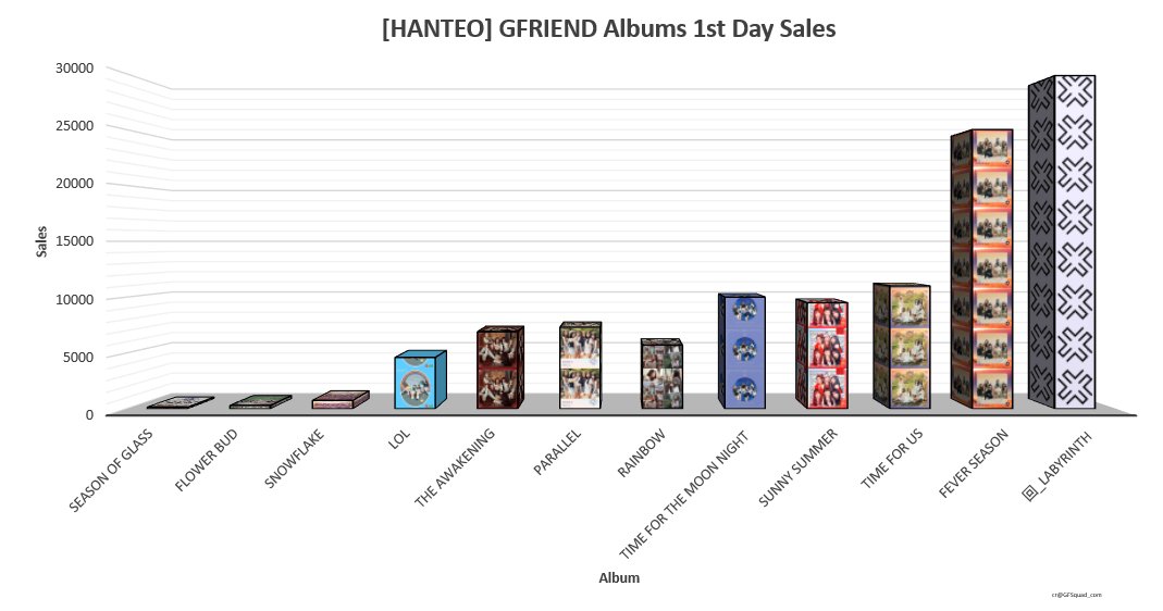 Knetizen Bts Gfriend And Btob S Growth Process Netizen Nation Onehallyu