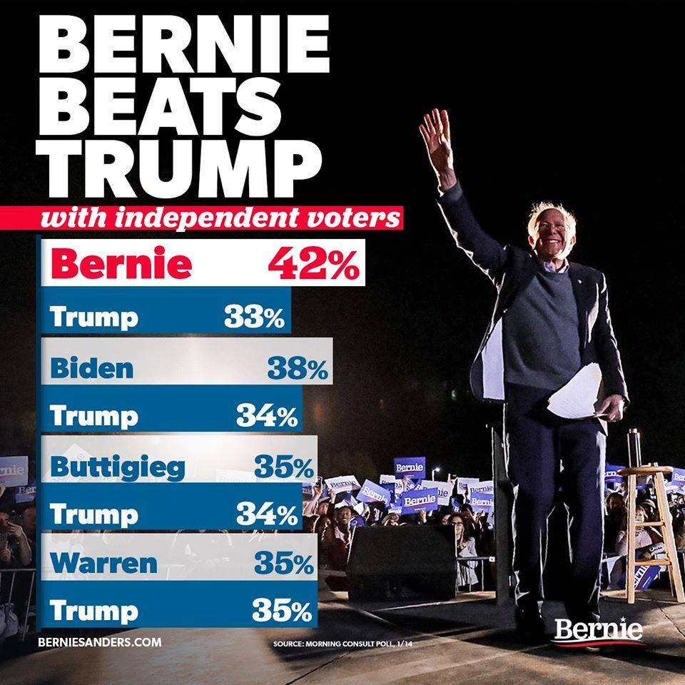 HousingEldersNW's tweet photo. @JackRottie @grayner @SweetCainMusic @EdSkipper #Bernie2020 #PresidentSanders #BerniePOTUS46 https://t.co/gCI1xNW4Rc