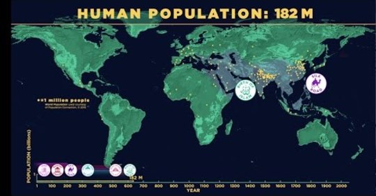 Human Population Explodes