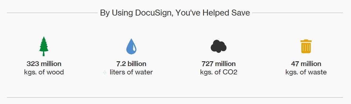 HuntersBingley's tweet photo. Here at Hunters, we are working hard towards being a 'paper-less' company.

Using @DocuSignUK is just one way we do so, and the following statistics show the impact it makes! https://t.co/iHkrzCtrgR