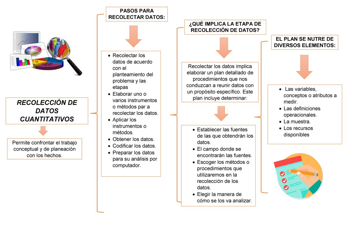 MarvinLeodan28's tweet photo. RECOLECCIÓN DE DATOS CUANTITATIVOS #pedagogiadelascienciasexperimentales
#Utmach #investigacioneducativa
#variablesdeinvestigacion 
@jorgearmi20 @JosRivadeneir14 @RobinsonAllen6 https://t.co/keZmJ4DatN
