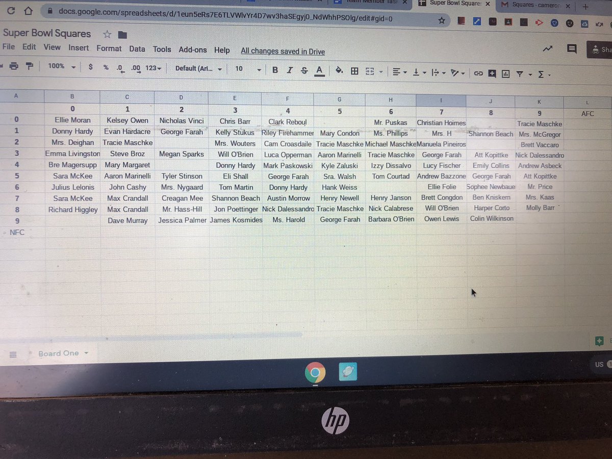 Cams_Crew's tweet photo. Here is the board for the super bowl squares fundraiser... meant to post before the game.  Thank you to all who participated! https://t.co/39RjD4M03m