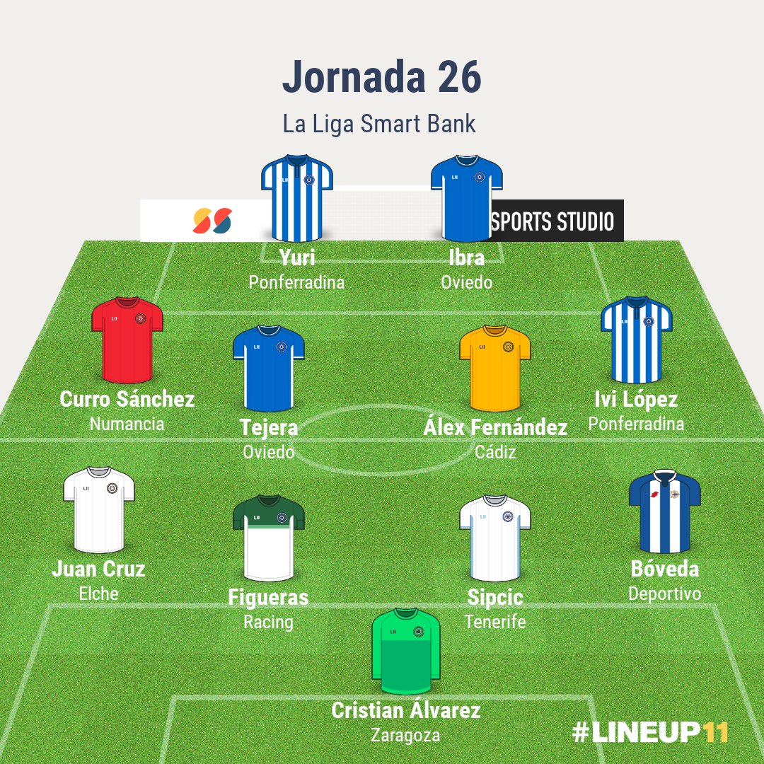 jimmymateos's tweet photo. 🥇🥈🥉de la Jornada 26 en #LaLigaSmartBank

➕ @elchecfoficial 
 
 🎩Jugón @balde_ibrahima @RealOviedo 
 
 🥅Gol de plata Soro @RealZaragoza 
 
 ⛔Guante Blanco Cristian Álvarez
#RealZaragoza
 
👍Reforzado #RealOviedo 
 
🔙Paso atrás @CFuenlabradaSAD 

➖ @AlbaceteBPSAD 

#mis11 https://t.co/plqK8Gt8gJ