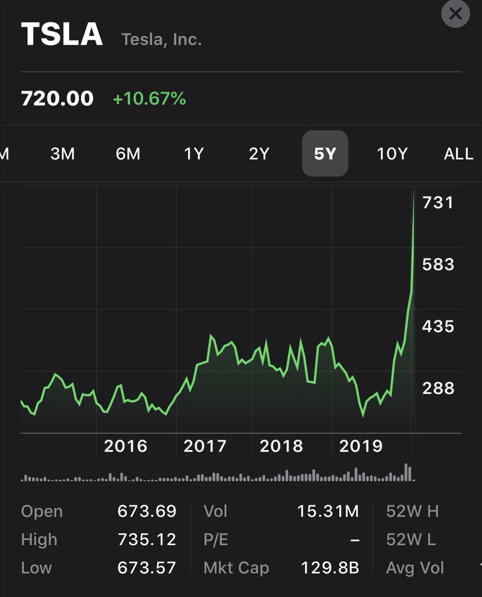 Tsla Stock Price Today - Ulgfthvjbycuum - Tsla | complete tesla inc