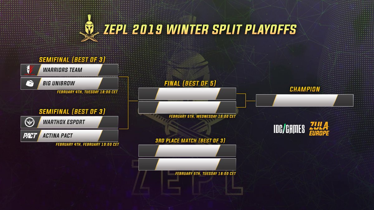 4 Teams, 2 days, 1 Champion
<a href="/TeamWarriorsGG/">Warriors</a> @Warthox_Esport <a href="/PACT_gg/">PACT</a> and big unibrow
#ZEPL