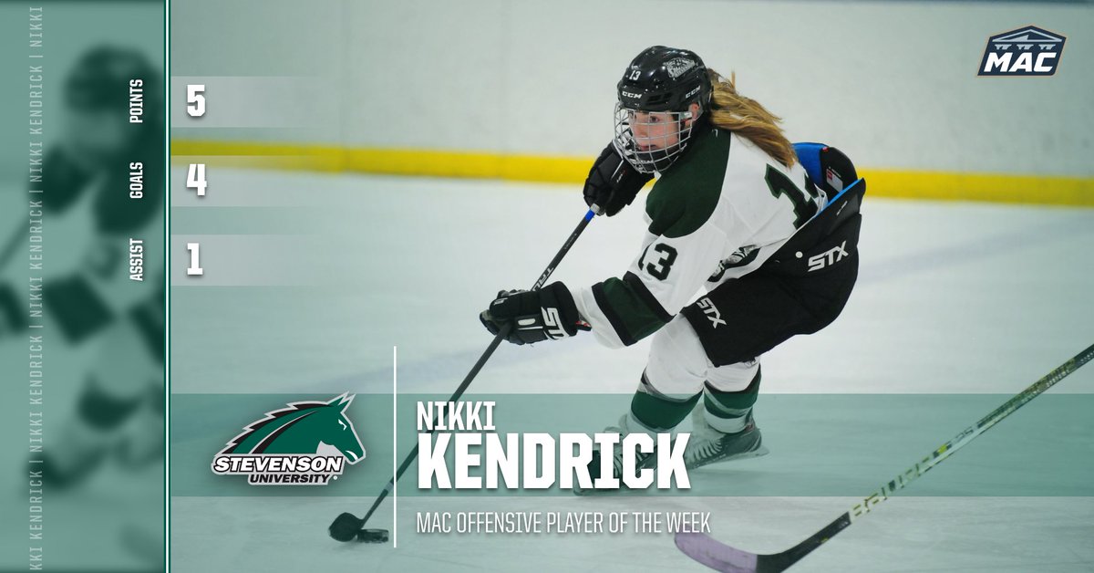 GoMustangSports's tweet photo. POTW | @StevensonHockey Nikki Kendrick earns @gomacsports weekly award for the second time this season! She scored five points on four goals and one assist, including two game-tying goals, as the Mustangs posted a pair of UCHC ties.

#MAChky #d3hky #StangNation https://t.co/YhJfpcrFoO