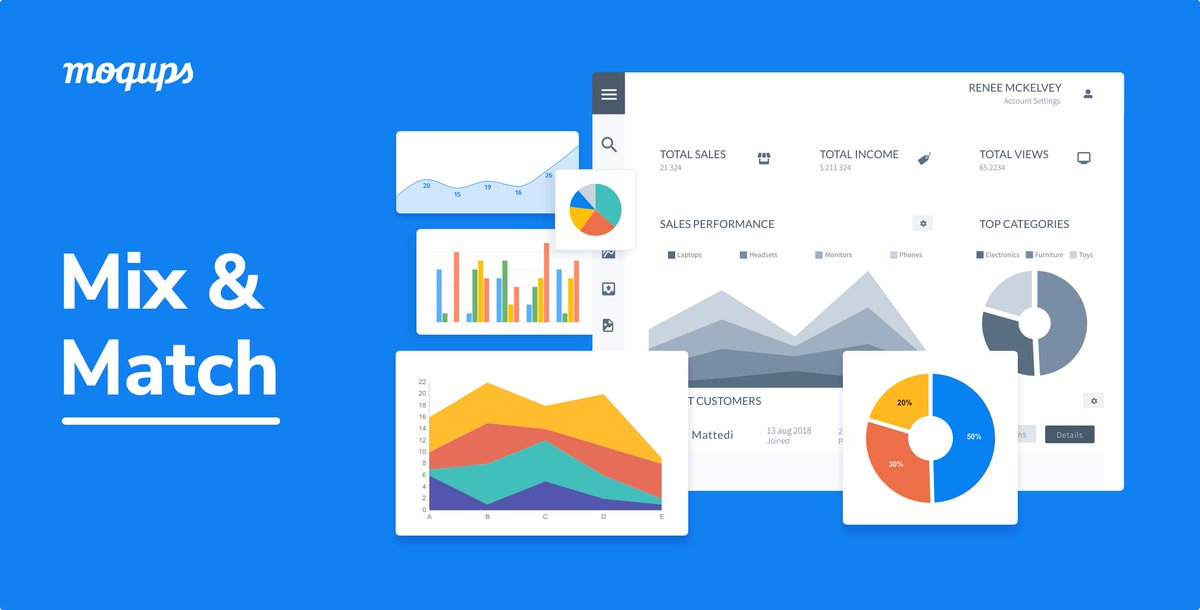 Moqups Dashboard and Charts Template