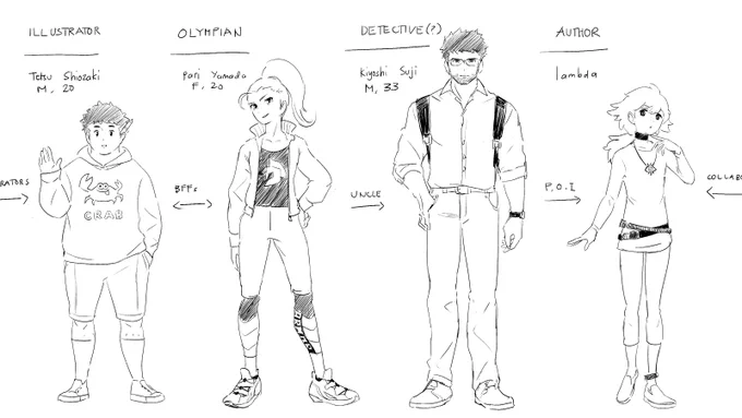https://t.co/OLf1DZY84M my arm hurty again so i remembered this tweet and made ocs i guess??? 