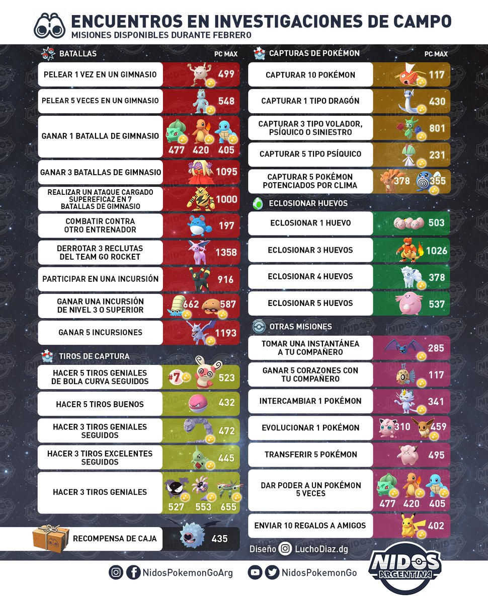 NidosArgentina's tweet photo. Investigaciones de campo actuales.

Estas son las misiones que podremos encontrar durante febrero.

¿Cuáles son las que más les interesan?

.
Diseño: https://t.co/FjT0MHjm5N
#PokemonGO https://t.co/ECXrrQPZ23