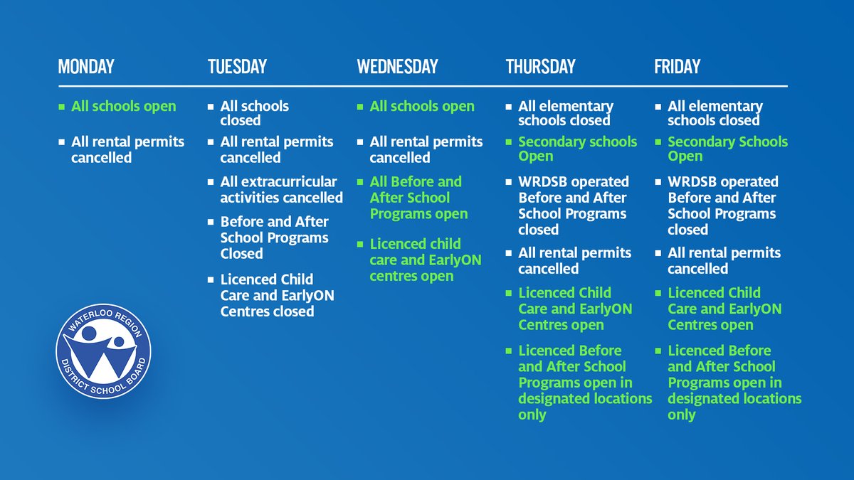 wrdsb's tweet image. We know that communication during work-to-rule and strike days can be overwhelming. So to help our families and community members keep track of what is happening this week within #WRDSB, we have created a handy-dandy graphic to outline all things #WRDSBlabour.