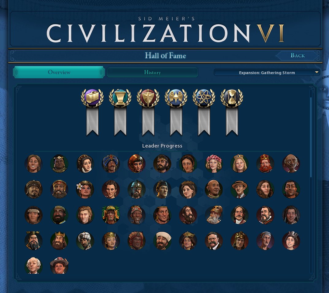 via skål fodbold Sid Meier's Civilization on Twitter: "Now this is what we like to see.  Congratulations to Reddit user "PhotoCropDuster," who has won with every  leader and achieved every Victory condition in Civilization VI.