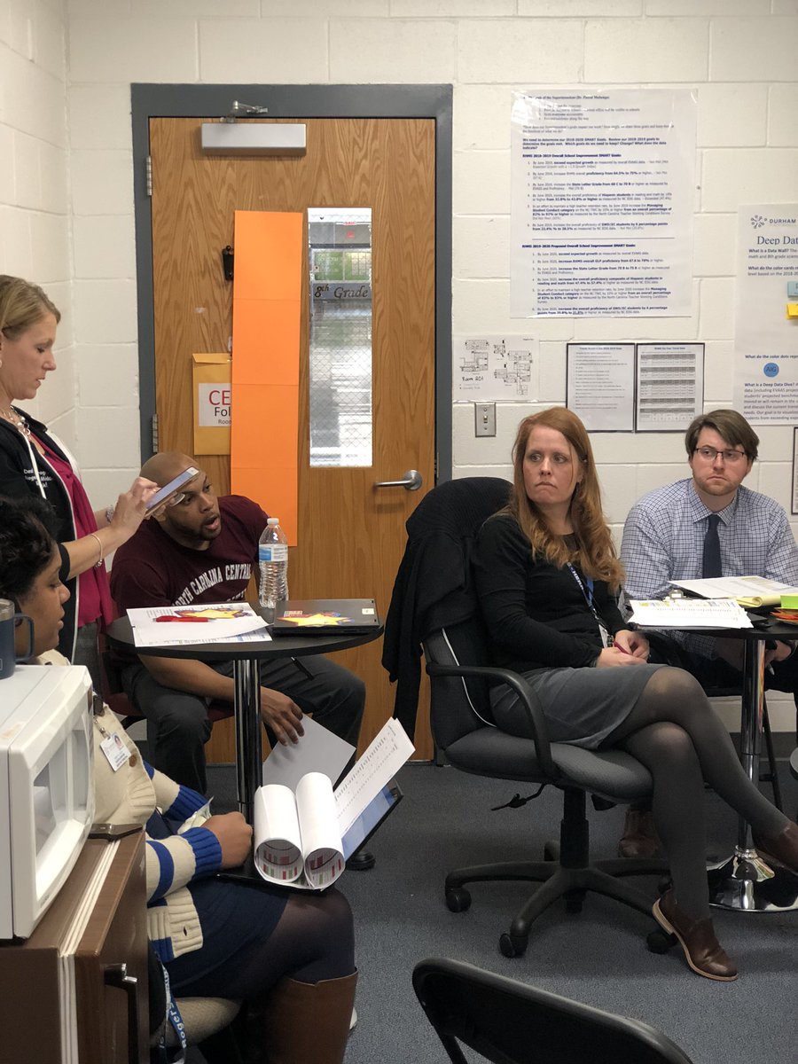 TawaunaStewart's tweet photo. The data is in! Our Monday morning ILT meeting is spent focusing on what the wall is telling us and what we need to do! @DrRogers13 @pmubenga @DurhamPublicSch @DrDanDavis1960 #DeepDataDive https://t.co/E4OUQSCvW1