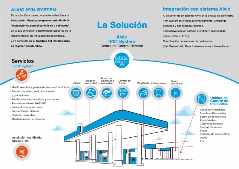 alvicgroup's tweet photo. Aún no has adaptado tu estación a la instrucción técnica IP-04? No esperes más y contrata la solución más completa del mercado https://t.co/5BE2LLpyWH https://t.co/bwluFH41d0