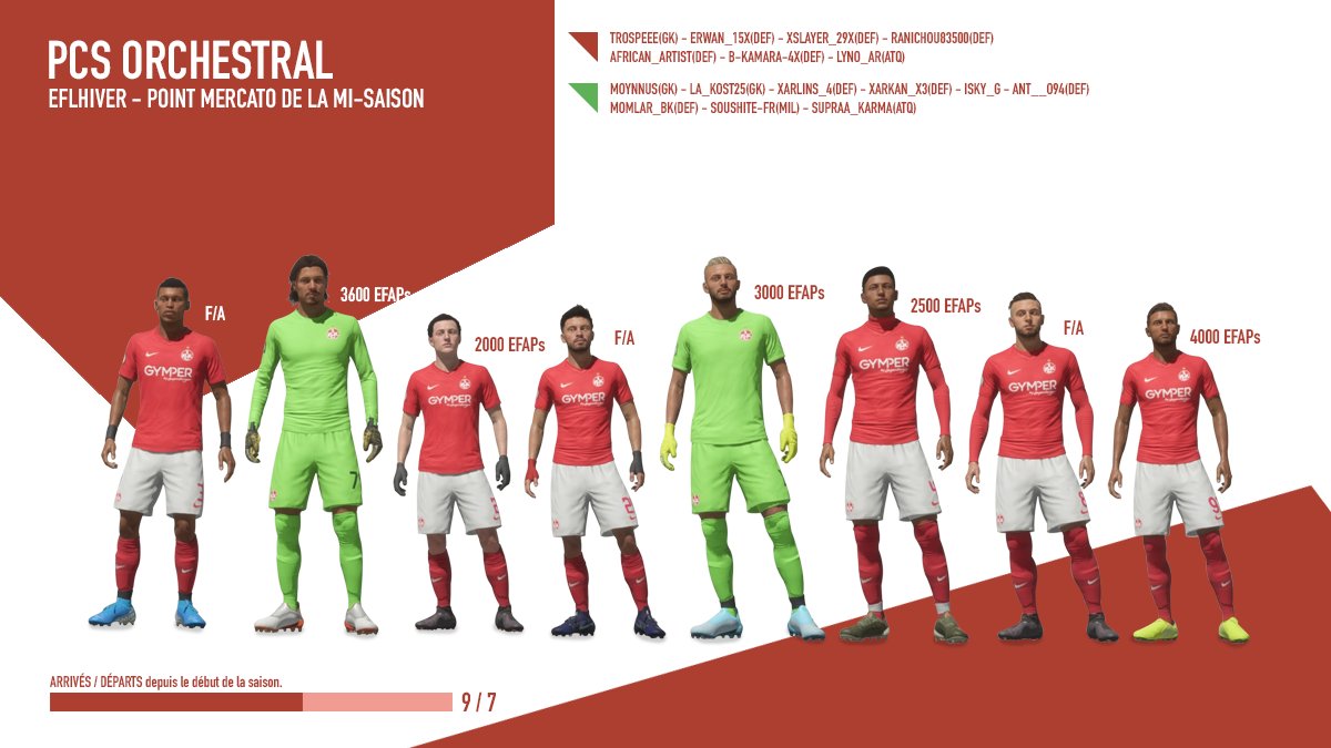 POINT MERCATO DE LA MI-SAISON

Instrument mal accordé, mal entretenu, de mauvaise qualité.. le club a dû changer une partie de son orchestre pour assurer une qualité sonore plus sérieuse. 
 
Bienvenue à nos 9 petits musiciens ! 

#PCSFAMILY #EFA