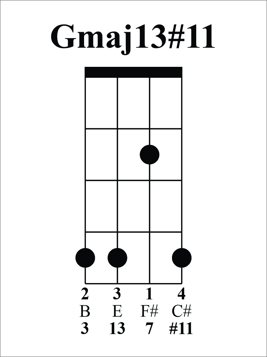 Gmaj13 guitar chord outlet