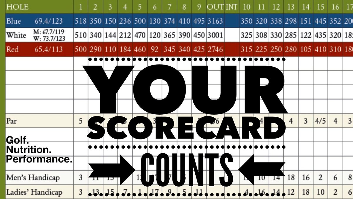 LorieMulhern's tweet photo. Mindful Mondays: Scorecard game! I love analyzing scorecards. I like playing games with myself on the card as well. Do you just write in your score or do you use your card to improve your game? 
#GNP
#Golf 🏌️ 
#Nutrition 🍏 
#Performance 💪🏼 https://t.co/uV3Q8u3kjh