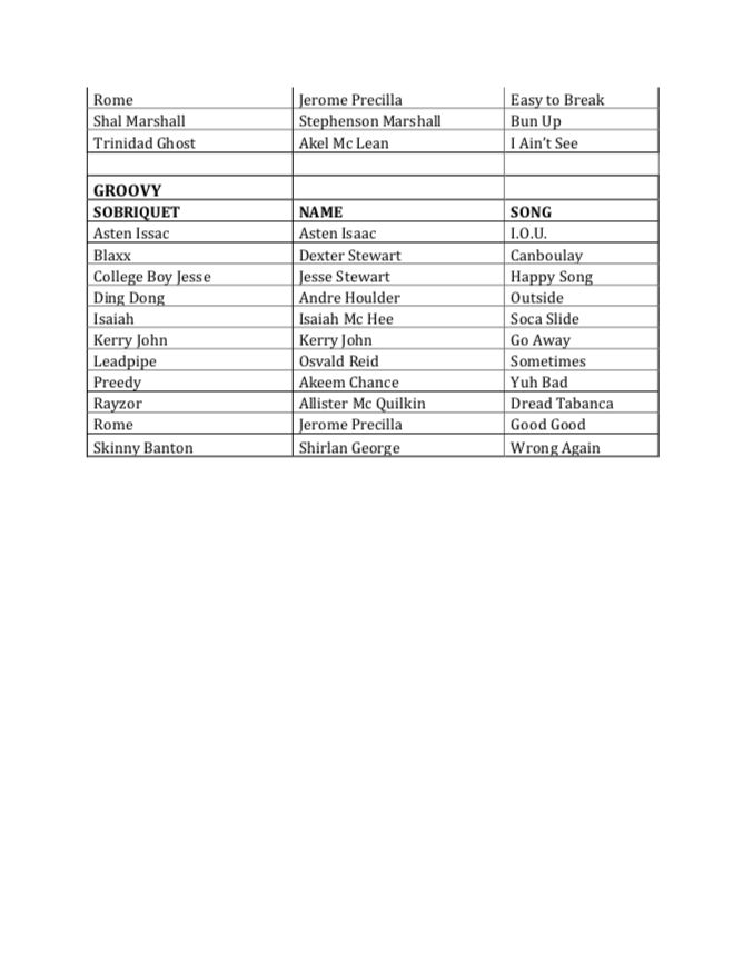 Intl Soca Monarch tweet media