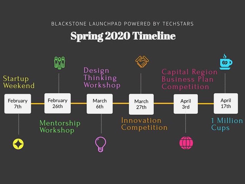 LaunchPadAlbany's tweet photo. Happy Monday! Here at Blackstone, we have A LOT going on this semester 🥳 Plus, most of these events are giving away CASH 💰 Mark your calendars because you’re not going to want to miss a thing 🌟 https://t.co/mpdxXlVXxS