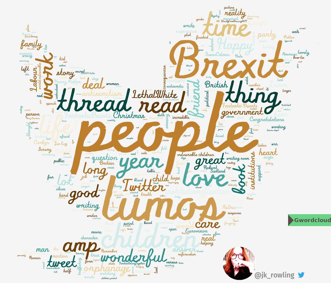 Gwordcloud's tweet photo. People! @jk_rowling

[Last 671 tweets, From 2017-10-02 22:29:39 to 2020-01-26 10:53:03] 

#gwordcloud #jk_rowling #people #Brexit https://t.co/3AFkDvWf0e