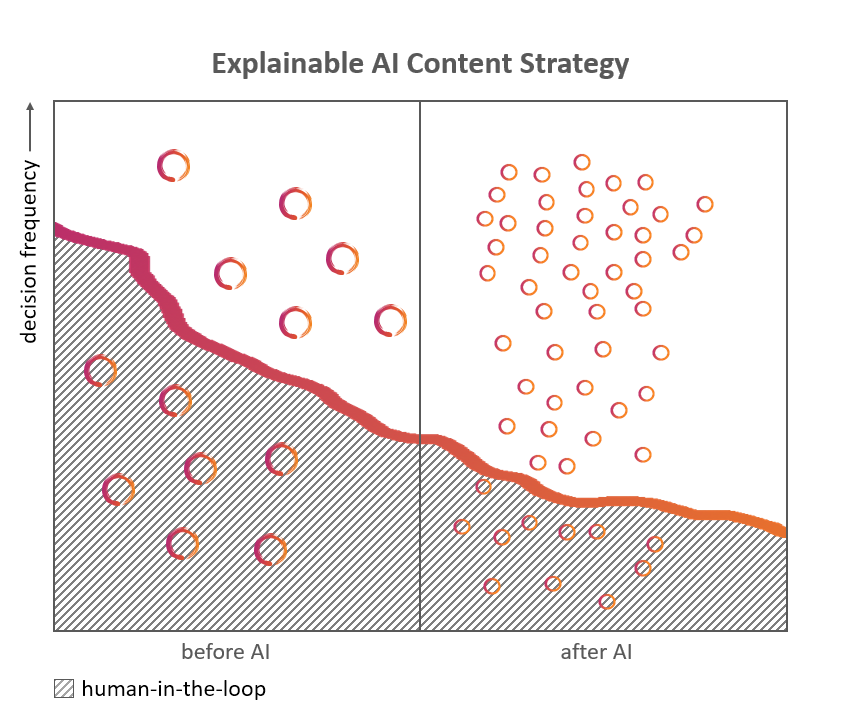 diagram of strategy for explainable AI - XAI artificial intelligence