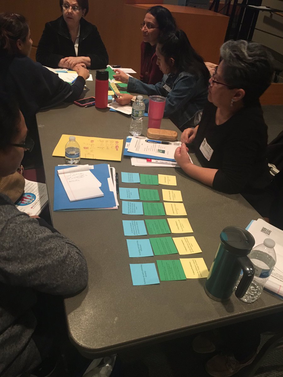 CarolinaTAbreu's tweet photo. @DWernerpbc Engaging #clfpbc with Culturally Responsive Teaching Strategies! #cardsort #GoToStrategies @EsolPbc @vfrancisco79 @aimeemarie0209 https://t.co/3NtTRbPdQP