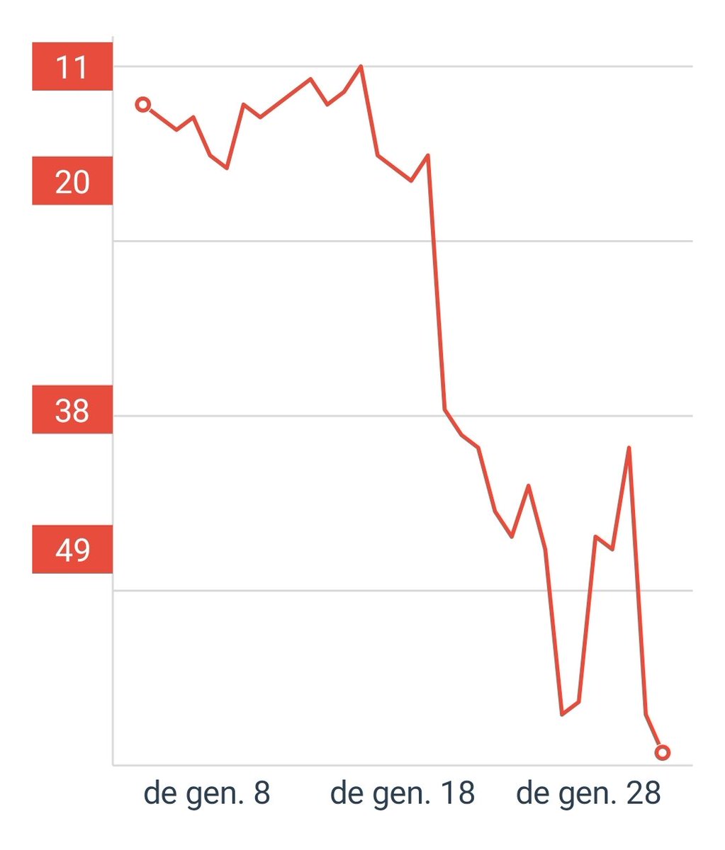 AProjectesweb's tweet image. Tal y como dice @DCuestaFP en su boletín. Un ejemplo del baile de posiciones en las serps.

#google #serps #posicionamientoweb #seo