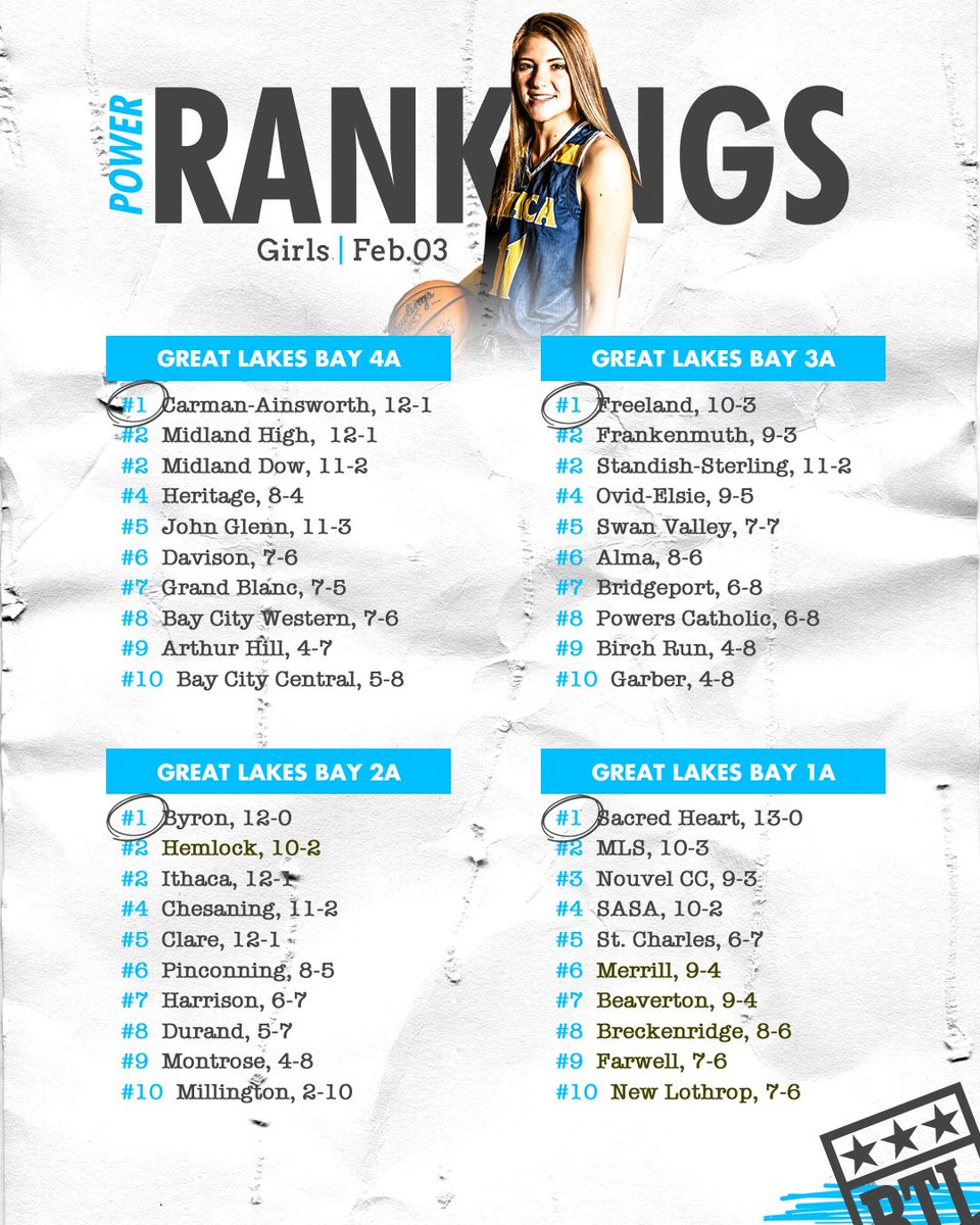 CoachDocCutty's tweet photo. Some great teams in there! #mmacstrong https://t.co/YCGDFtQEYE