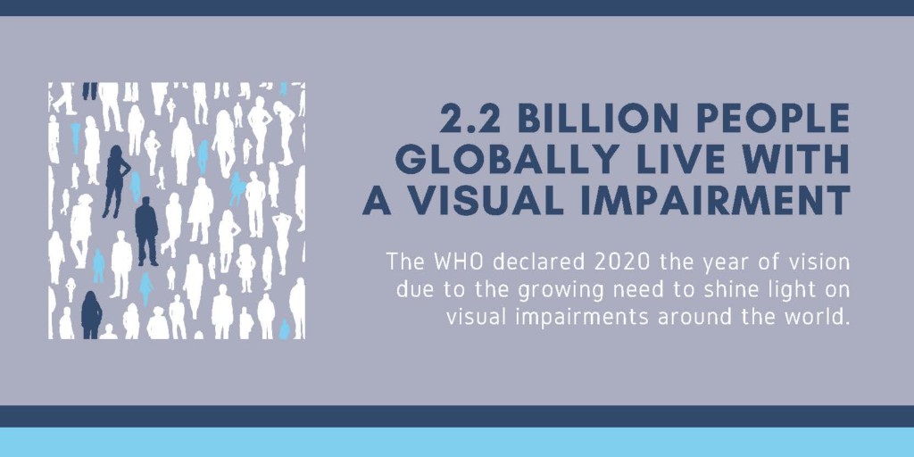 eSightEyewear's tweet photo. 2.2 billion people globally live with a visual impairment according to @WHO . Which is why 2020 has been declared the year of vision to dedicate the resources needed to this worthy cause. Fact 2/4
#lowvisionawarenessmonth #globalblindness #lowvisionaid https://t.co/prnjbotXcK