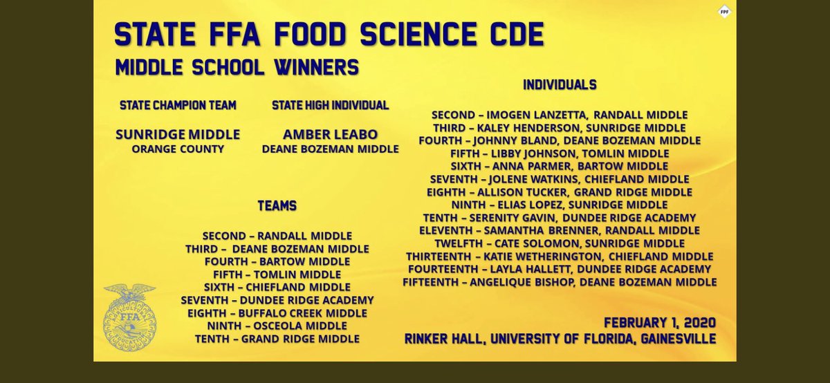 BozemanAg's tweet photo. Middle School Food Science team - Third in state with 1st, 4th, and 15th high individuals. @BozemanSchool @BPattersonBDSC1 @DrEricHall https://t.co/cjqxX8M6Bv