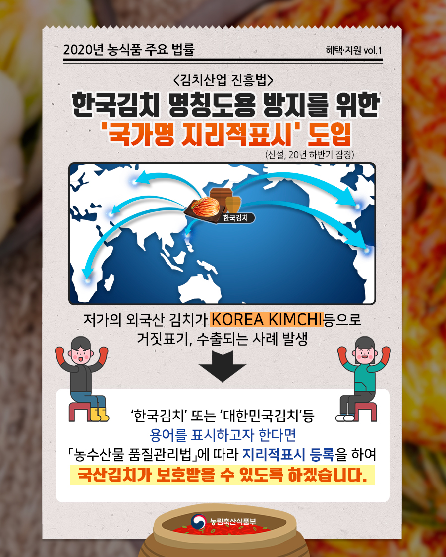 mafrakorea's tweet photo. 2020 #농식품주요법률 I

저가의 외국산 김치가 '국산김치'로
거짓표기 되어, 수출되는 사례를 보호하기 위해
'국가명 지리적표시' 등록을 하여
국산김치를 보호하겠습니다.

#김치 #수출 #KIMCHI #김치산업진흥법 https://t.co/Ki1eD0AP6w