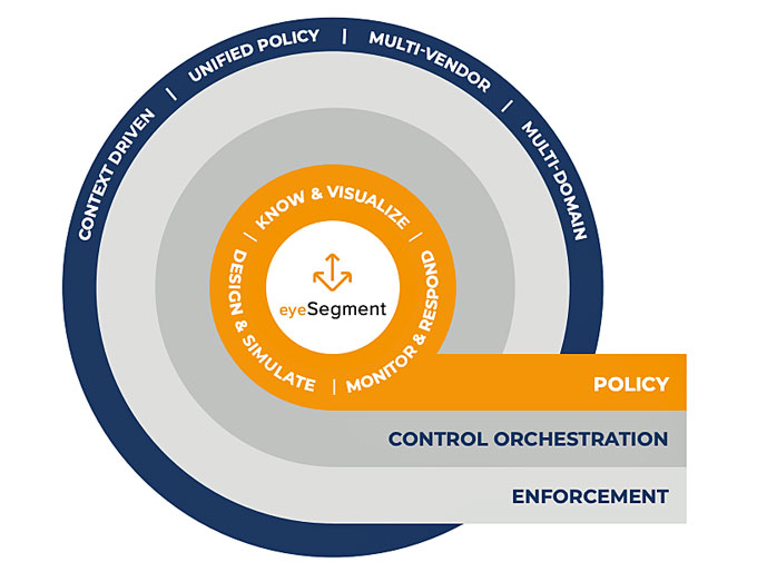 AmerSecToday's tweet photo. @Forescout New eyeSegment - will help accelerate network segmentation projects driven by the need to secure critical applications, mitigate increased exposure due to IoT devices...
https://t.co/6z1WQjUfT1
#astors #DeviceVisibility #DeviceControl #ITsecurity https://t.co/viWv41isWh