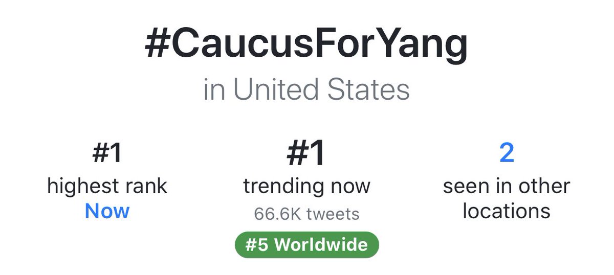 #BREAKING: #CaucusForYang is now trending #1 in America and #5 in the World! 

In order to make a lasting impression, we must hold this position throughout the night until caucusing is done! 

Retweet &amp; Like this post— we cannot lose momentum on this #YangGang!