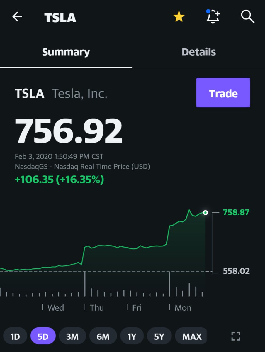 ElPadrinoTexas's tweet photo. 😎📊📊📊 #EasyMoney #Tesla #stocks #IdontWork #WorkOffThePhone https://t.co/OBdbwwUhyP