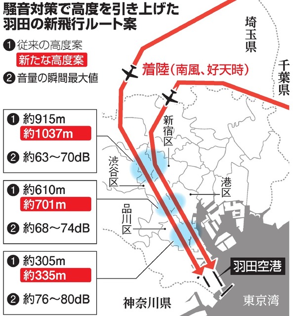 米第21爆撃軍団作戦任務報告書No. 40, Tokyo, 10 March 1945.に記されたB29帝都侵入コースと今回の「羽田新ルート」を照合してみた。侵入方向が逆であることを除けばほぼ同じ。B29高度も7400ft(2200m)～5400ft(1600m)。実際はそれより低いケースもあって大凡一致する。 