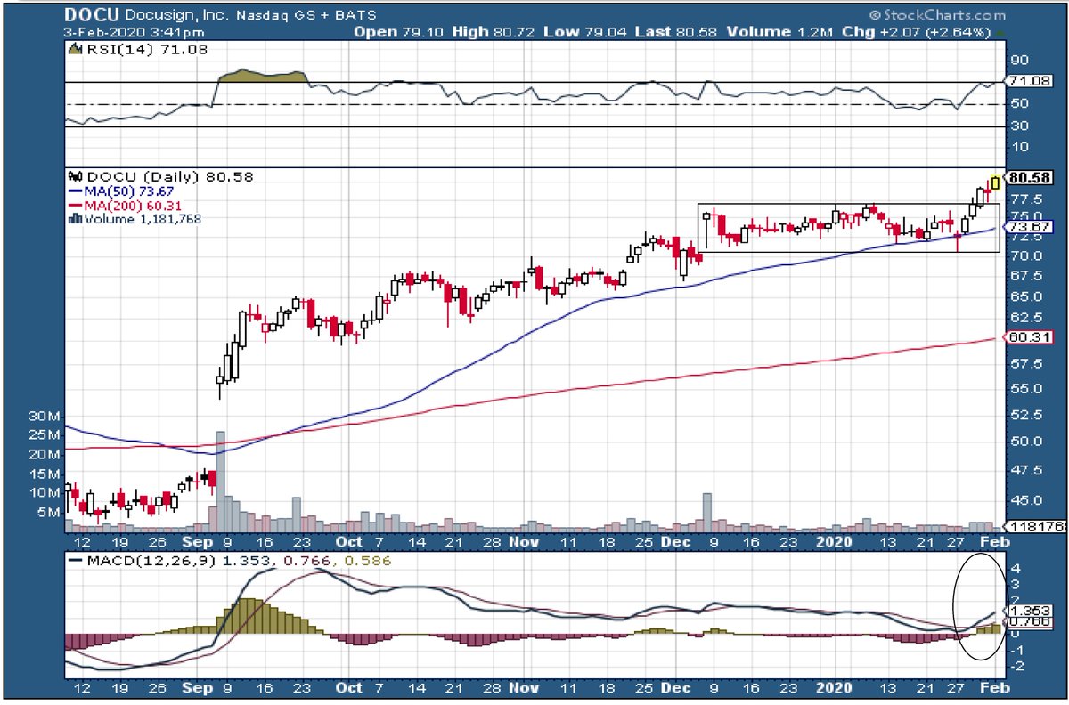 jbegno1's tweet image. #DOCUSING #SMALLCAPS #DOCU rompiendo importantes zonas